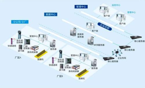 长春二道区食堂收费管理系统七号