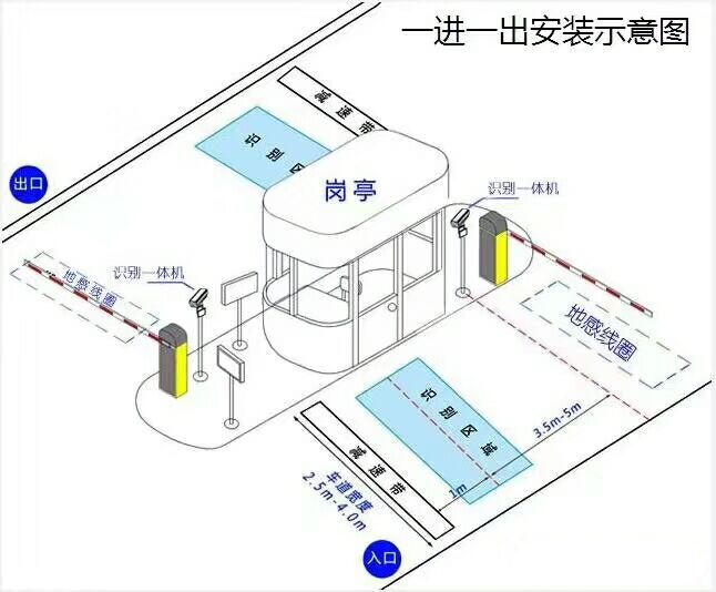 长春二道区标准车牌识别系统安装图