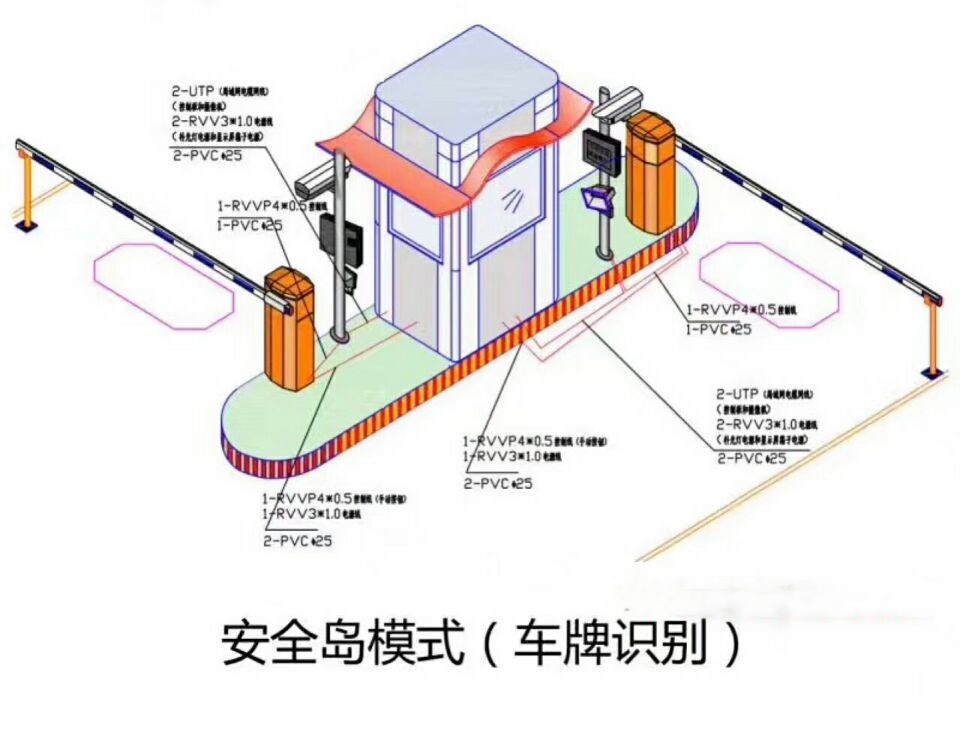 长春二道区双通道带岗亭车牌识别