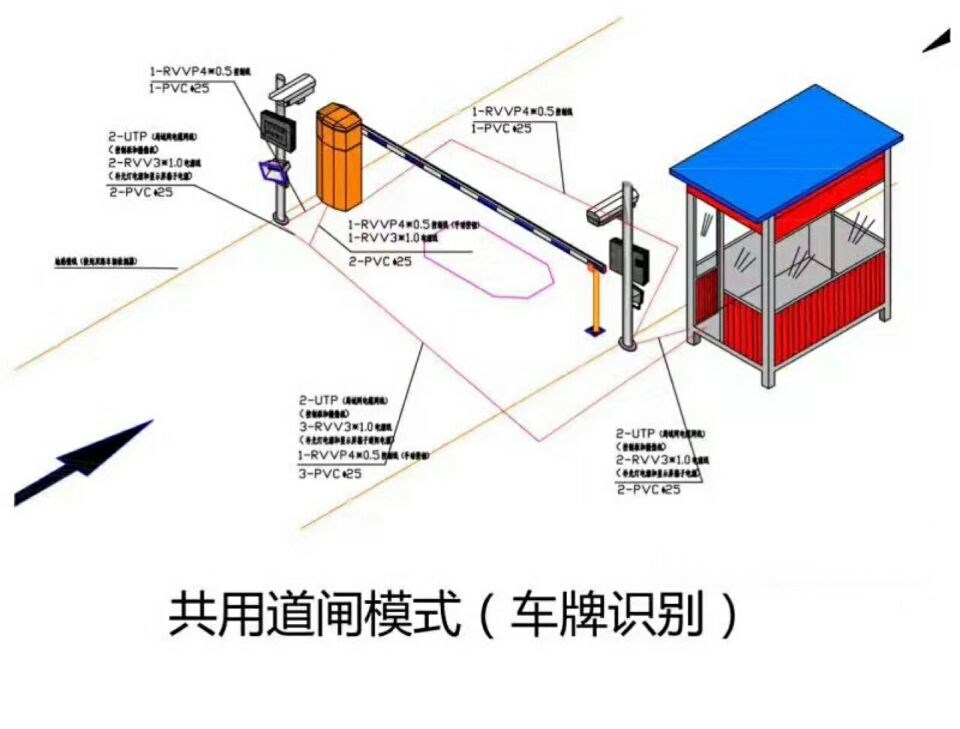 长春二道区单通道车牌识别系统施工