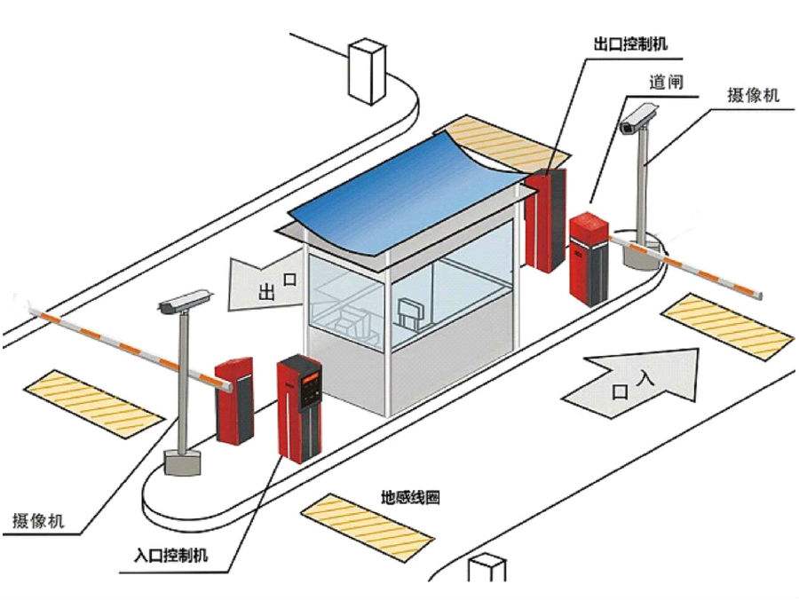 长春二道区标准双通道刷卡停车系统安装示意